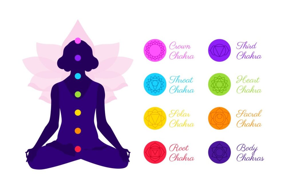 7 Chakra Symbols Explained: A Deep Dive Into Their Energy and Purpose